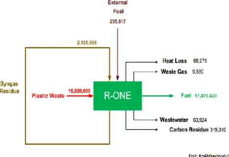 Fig. 3. Energy balance relation graph.  