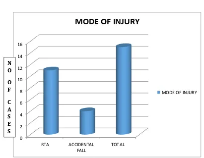 Table 4 – Mode of Injury 