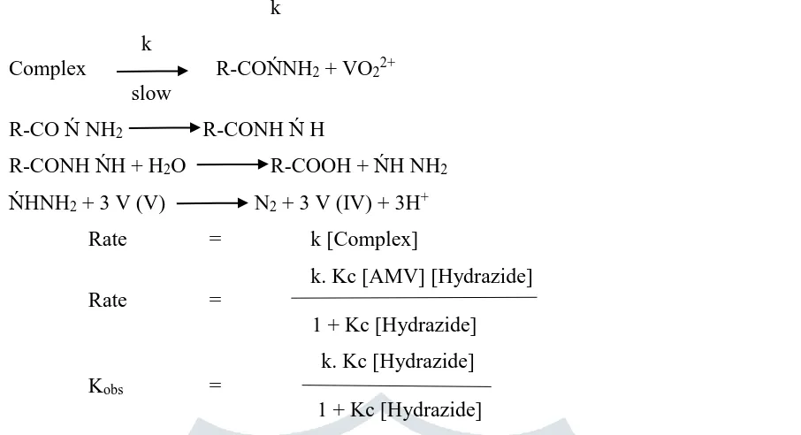 Table 5: Effect of varying [SLS] on the oxidation of aliphatic acid hydrazide by vanadium(V)