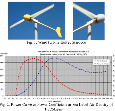 Fig. 2. Power Curve & Power Coefficient at Sea Level Air Density of 1.225kg/m³ 