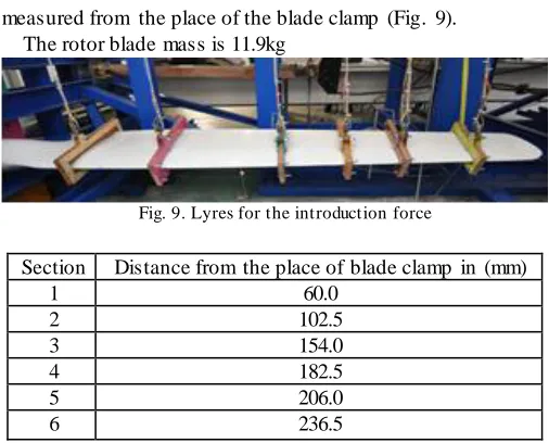 Fig. 10. The position of the blade fracture (a,b,c) 
