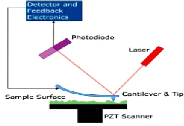 Fig. 15. Scheme of measurements using a laser 