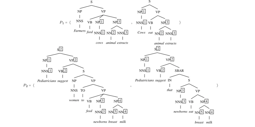 Figure 3: Two tripartite DAGs