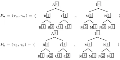 Figure 5: Simple non-linguistic tDAGs