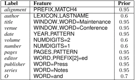 Table 3: Example of matching record-text pair found on the web.