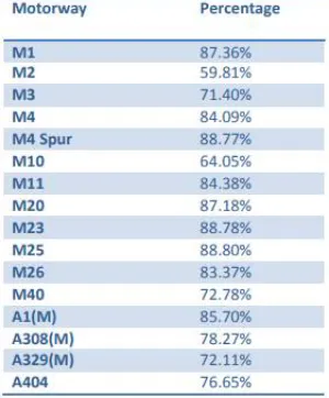 Table 1 – Percentage overlap between Meridian and OSM buffers Based on this analysis, we can conclude that with an average overlap of nearly 80% and variability from 60% up to 89%, the OSM dataset provides a good representation of 