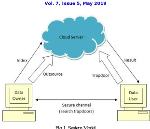 Fig 1. System Model 