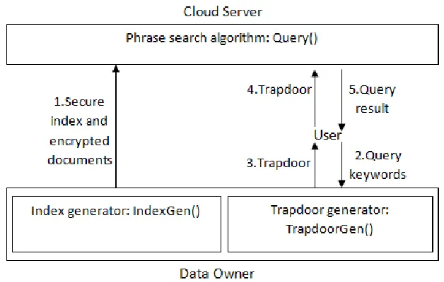 Fig 2. Workflow of the scheme P3 