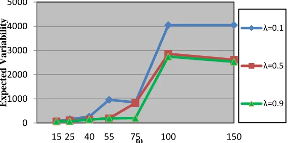 Figure 3.2: Infeasibility analysis over constant 