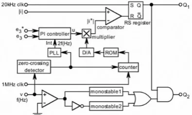 Fig. 5.Control block diagram 