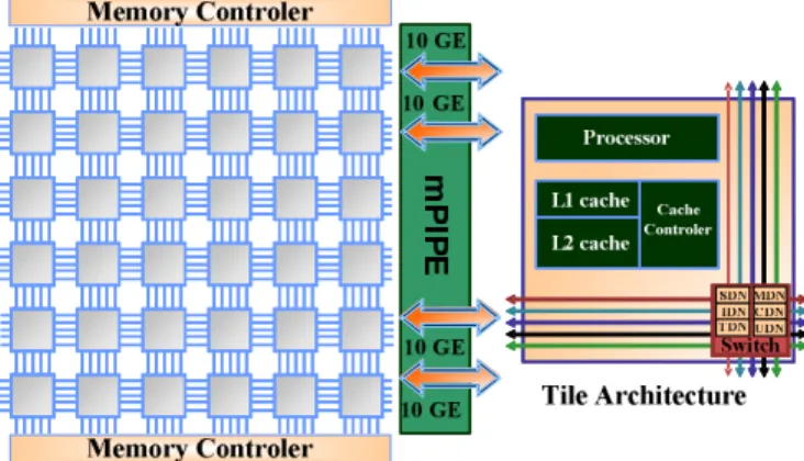 Figure 1: High-level overview of the TILERAGX36 archi- archi-tecture [12]