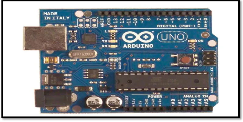 Figure 2.1: Arduino Uno Board (S. Luitel et al. 2013) 