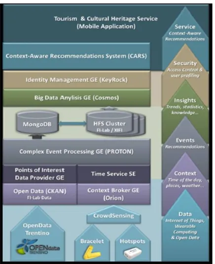 Figure 1: Expected Data set which is reduced in the EHR model. 