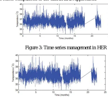 Figure 3 explains the time series comparison of the task in EHR application. 