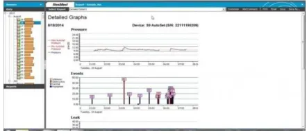 Figure 5: Patient details graph 
