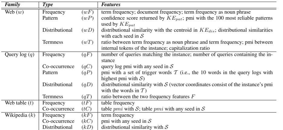table frequencytable p miterm frequency