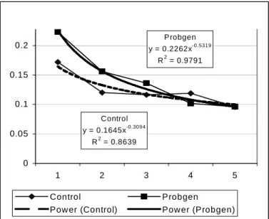 Figure 13.  Error rates excluding constraints that are always true 