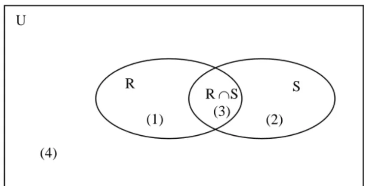 Figure 4.  Solution Space 