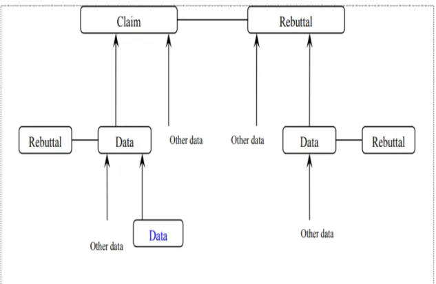 Figure 2.11: DE dialogue model knowledge base architecture