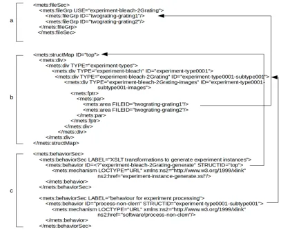 Figure 2. Defining an Experiment Subtype in METS 