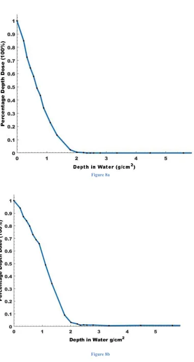 Figure 8a  
