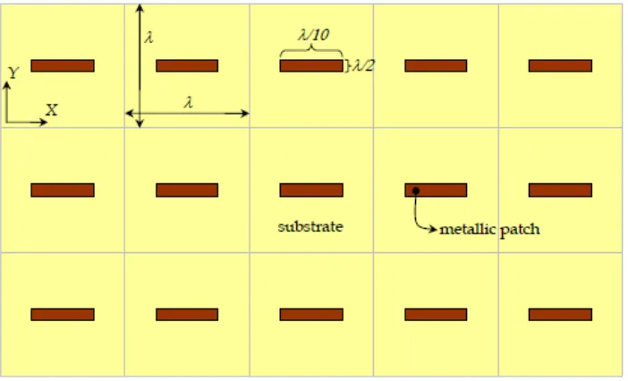 Figure 2.3: Example of band stop FSS with dipole like metallic patches 