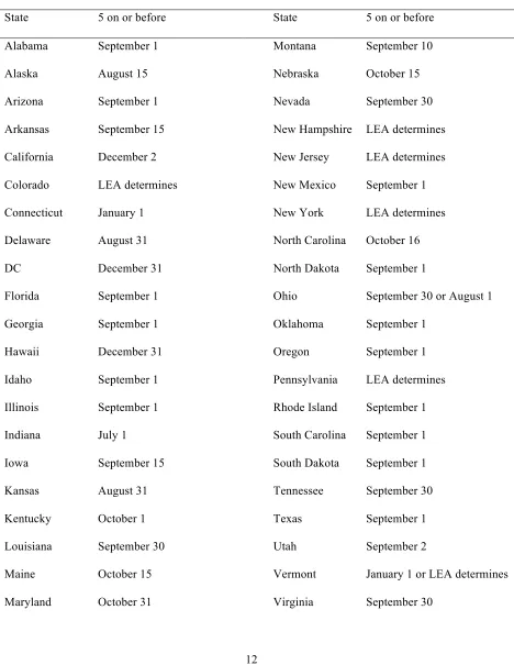 Table 1 Age Regulations for Beginning Kindergarten for Each State and the District of Columbia (DC) 