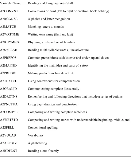 Table 3 Kindergarten Teacher Original Questionnaire: For this School Year as a Whole, Please Indicate 