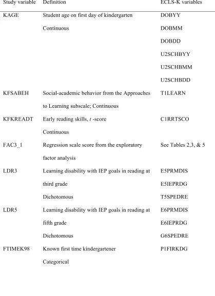 Table 4 Study Variables, Definitions, and Corresponding ECLS-K Variables 