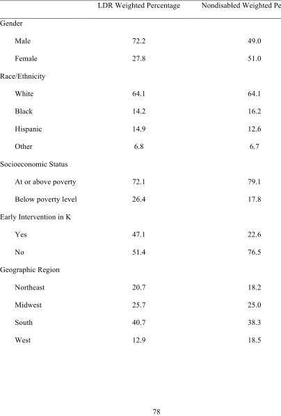 Table 7 Demographic Information at Third Grade for All Students  