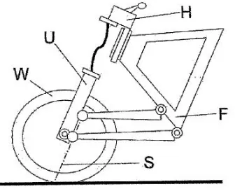 Figure 1.20: Motorcycle provided with a steering hub.