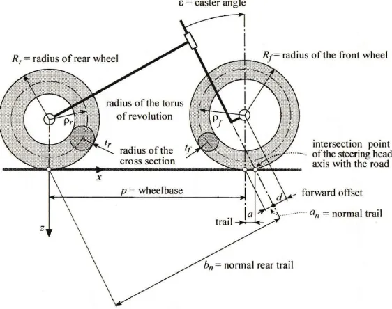 Figure 3.1: Geometry of a motorcycle. (reproduced from Cossalter[1])