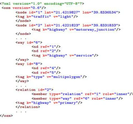 Figure 1: Extensible Mark-up Language OSM Corpus data.