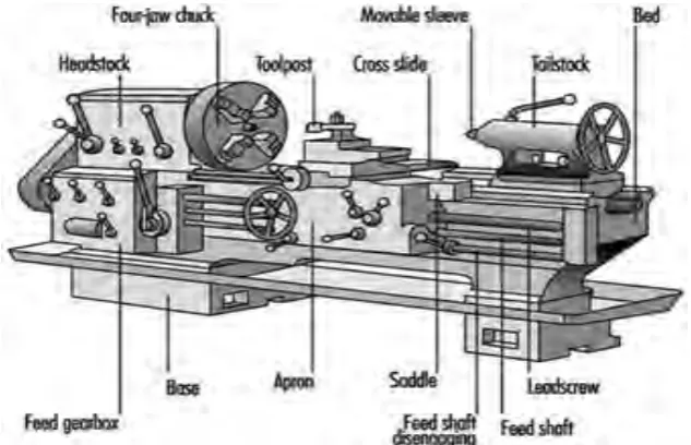 Figure 2.1: Conventional turning machine (Faizal, 2010) 