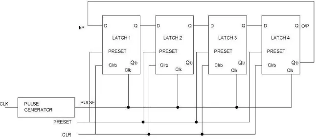 Fig. 2  Johnson counter using pulsed latch 