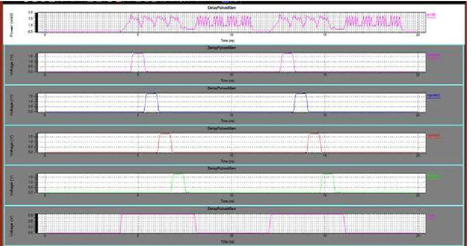 Fig. 4 Delayed pulse clock generator output waveform 