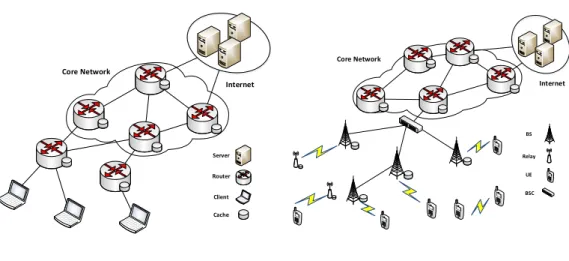 Figure 2.2: Architectures of typical wired and wireless networks with caching.