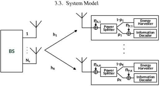 Figure 3.1: A MISO SWIPT broadcast system with power splitters.