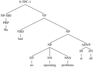 Table 2: Six contextual features derived from twodiscourse dependency patterns. curr is the relationwe want to classify.