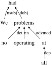 Figure 4: A dependency subtree for Arg1 of animplicit discourse relation from wsj 2224.