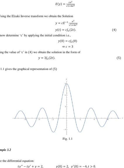 Fig. 1.1 gives the graphical representation of ( ) 