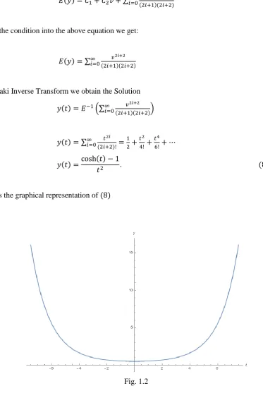 Fig. 1.2 gives the graphical representation of ( ) 
