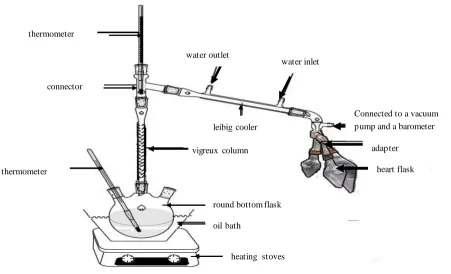 Fig. 2. Distillation under reduced pressure method 