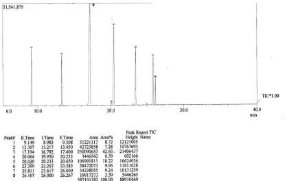 Fig. 8. Mass spectra ethyl palmitate 