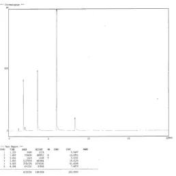 Fig. 7. Chromatogram GC ethyl ester (fraction 3)  