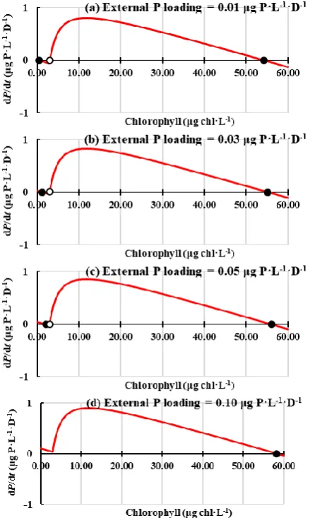 TABLE IV: TP, TN AND TOC CONCENTRATIONS IN SEDIMENT, 2017 [29] 