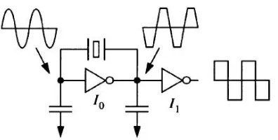 Fig. 2 Multilevel PL & Pulse width distorts as CL increases  