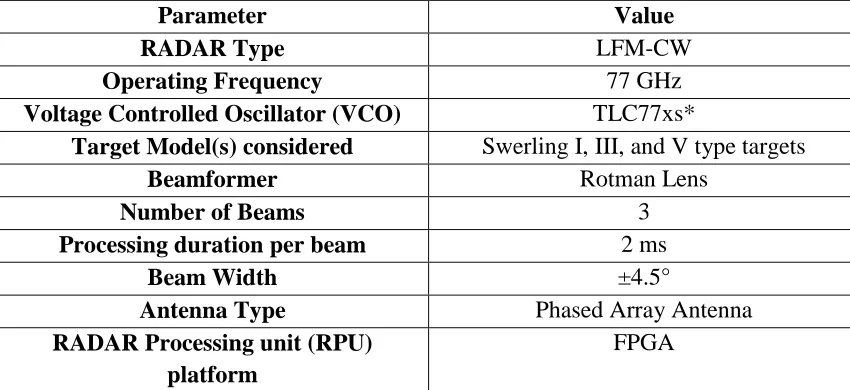 Table 4 Initial System Specifications [5] 