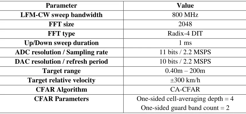 Table 5 Final Parameters for the Algorithm [5] 