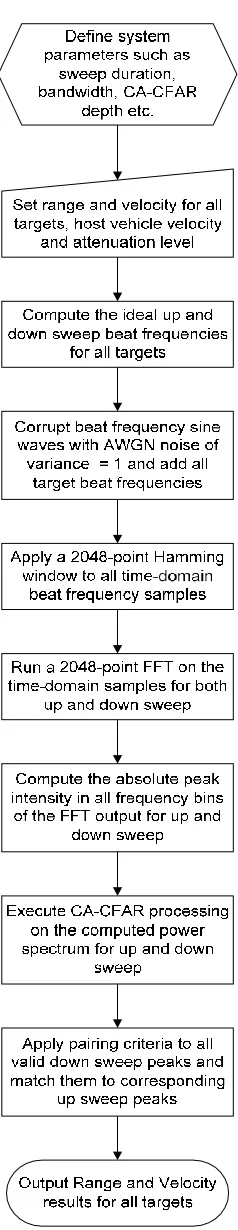 Figure 6 Flowchart of the MATLAB implementation [5] 